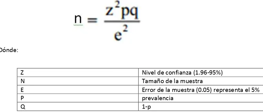 Tabla 5: Interpretación de las variables de la ecuación. Fuente: Investigador 