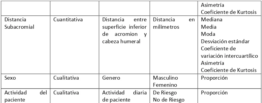 Tabla 6: Operacionalización de variables del estudio. Fuente: investigador 