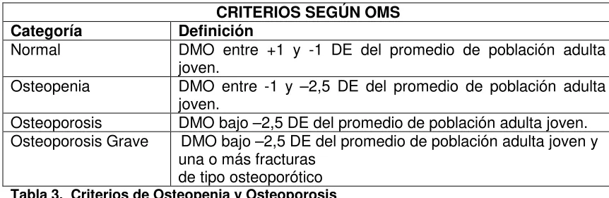 Tabla 3.  Criterios de Osteopenia y Osteoporosis 