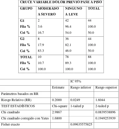 Tabla 8: Eficacia analgésica previo pase a piso. Hospital Carlos Andrade Marín 