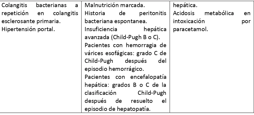 TABLA Nº 3 