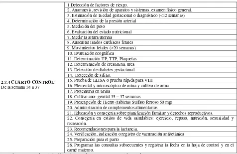 Cuadro 7. Actividades que se realiza en el cuarto control prenatal según la norma del MSP de Ecuador