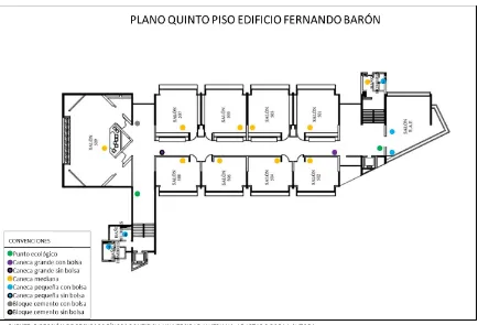 Figura E7. Distribución actual de recipientes cuarto piso Edificio Fernando Barón  