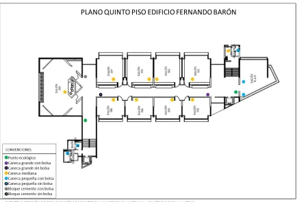 Figura E7. Distribución actual de recipientes cuarto piso Edificio Fernando Barón  