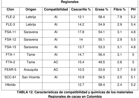 TABLA 11. Características de compatibilidad y químicas de los materiales 