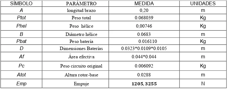 Tabla 2. Componentes 