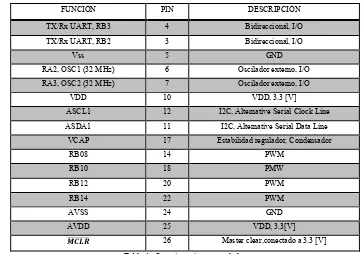 Tabla 5. Conexión MPU9150 