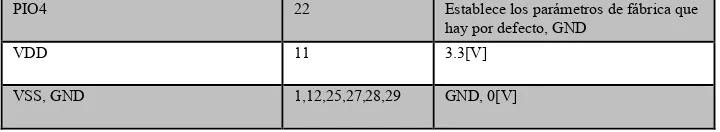 Tabla 7.  Conexión EEPROM 