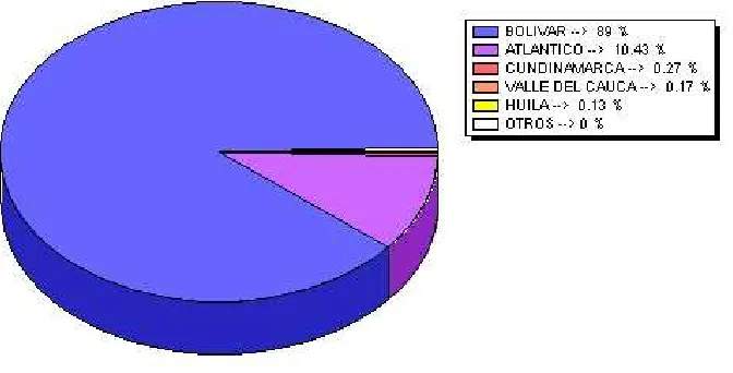 TABLA No 2: CONCENTRACION REGIONAL DE EXPORTACIONES EN 2003 