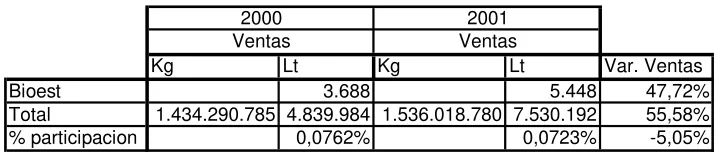 TABLA No 9: FACTOR VENTAS EN MEJORA CONTINUA      
