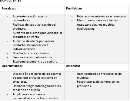 Tabla 9. DOFA Financiero 