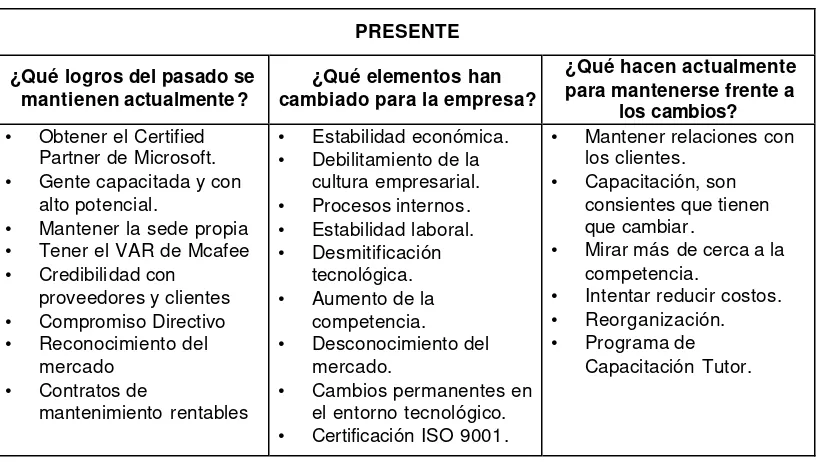 Tabla 8. Escenario Presente. 