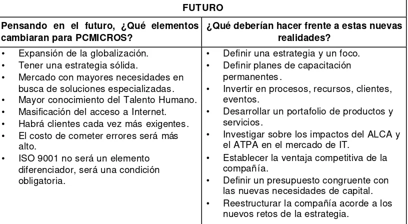 Tabla 9. Escenario Futuro. 