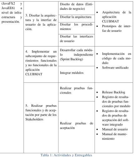 Tabla 1: Actividades y Entregables 