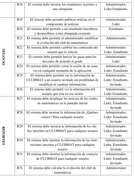 tabla 2: Requerimientos Funcionales CLUBMAT 
