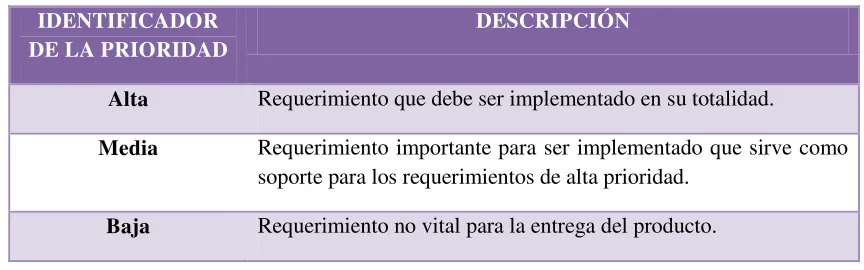 TABLA 4: Priorización de Requerimientos 