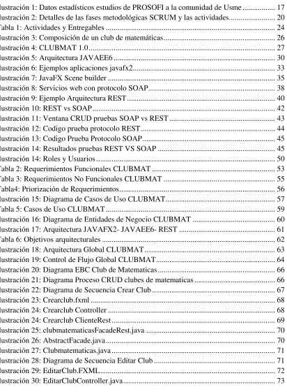 Tabla 1: Actividades y Entregables .......................................................................................