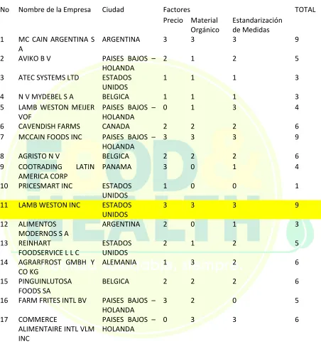 TABLA 11 Matriz de decisión Proveedores Internacionales 