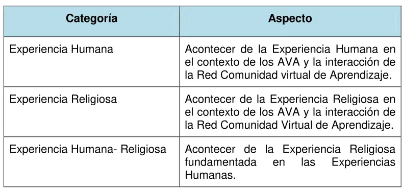 Tabla 1. Categorías de análisis 