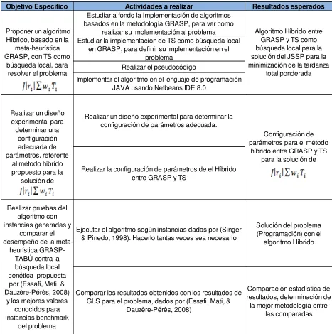 Tabla 1. Metodología 