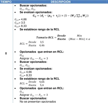 Tabla 2. Datos ejemplo aplicación fase constructiva 