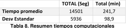 Tabla 7. Resumen parámetros definidos 