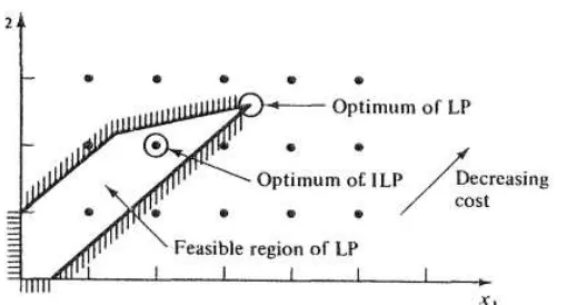 Figura No. 1 Relación entre ILP y LP [39] 