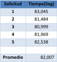Tabla 6 Prueba base flujo pedido 