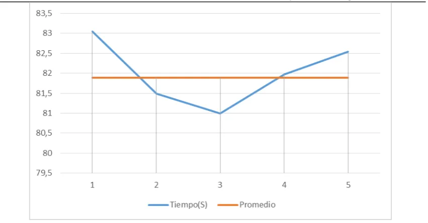 Tabla 8 Prueba 10 pymes 