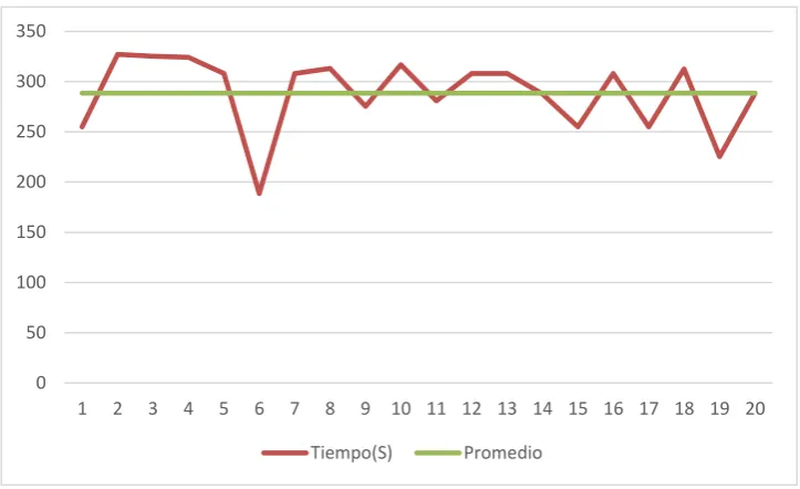 Tabla 10 Prueba 30 pymes 