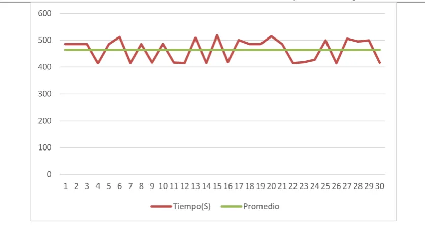 Tabla 11 Prueba 40 pymes 