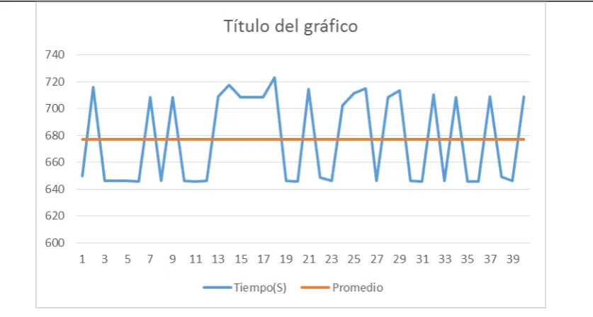Tabla 12 Promedios Pruebas 