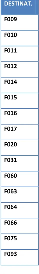 Tabla 2 Listado de plantas a considerar en el modelo 