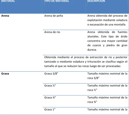 Tabla 3 Cuadro de materiales 