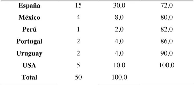 Tabla 5. 