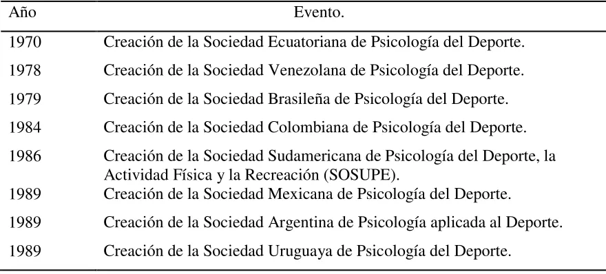 Tabla 6.