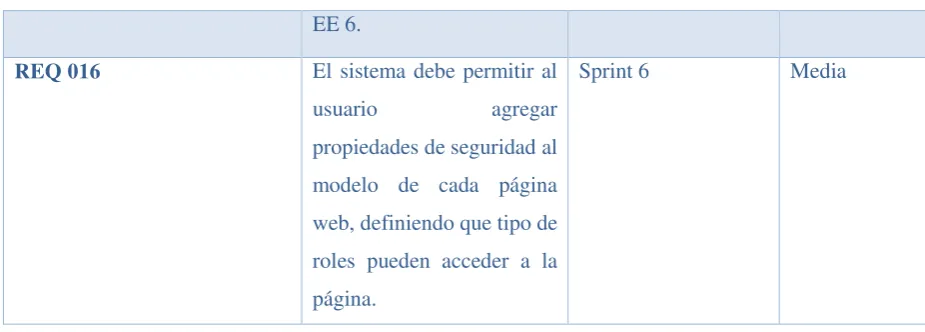 Tabla 1: Especificación de requerimientos. 