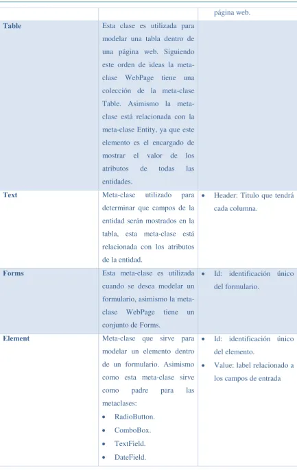 Table Esta clase es utilizada para 