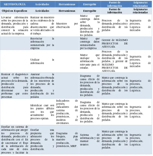 Tabla 20. Metodología a usar en el trabajo 