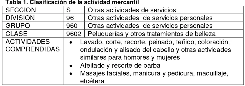 Tabla 1. Clasificación de la actividad mercantil 