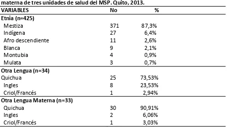 Tabla de4. Distribución de mujeres en postparto inmediato según edad y nivel de instrucción  tres unidades de salud del MSP. Quito, 2013. 