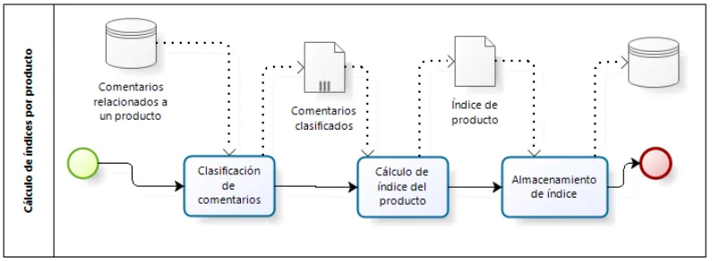 Tabla IV-2: “Recomendaciones” 