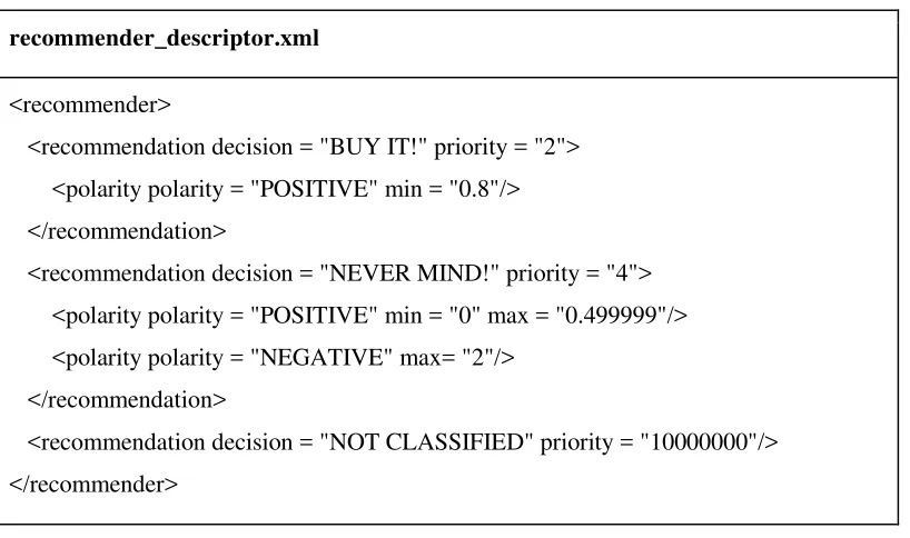 Tabla IV-12: “Descriptor de recomendaciones”