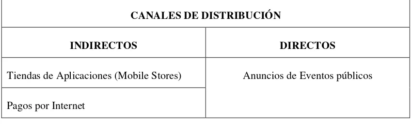 Tabla 5 - Canales de Distribución 
