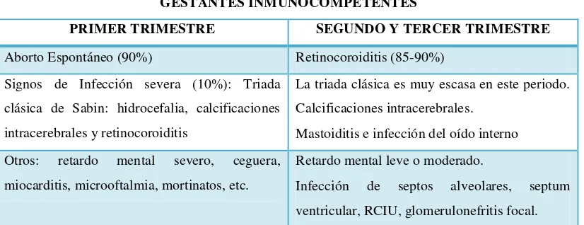 TABLA No 3: CONSECUENCIAS DE INFECCIÓN FETAL POR TOXOPLASMA GONDII EN 