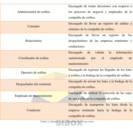 Tabla 2: Diseño As-Is - Descripción de los roles 
