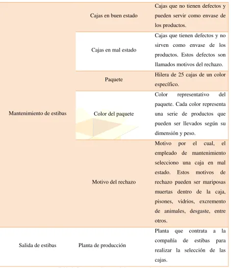 Tabla 3: Conceptos relevantes de los procesos de negocio 