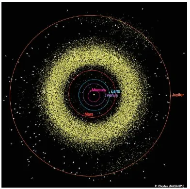 Figure 1.1:Asteroid and comet locations in their heliocentric orbits [Credit:P. Chodas,NASA/JPL-Caltech]