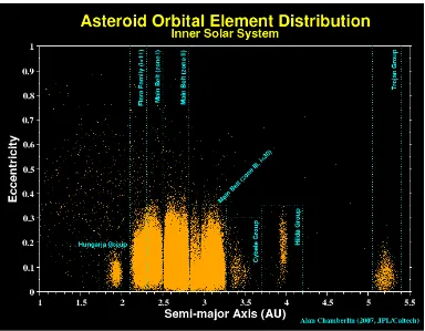 Figure 1.2: Near Earth Asteroid (1620) Geographos Orbit [Courtesy NASA/JPL-Caltech]