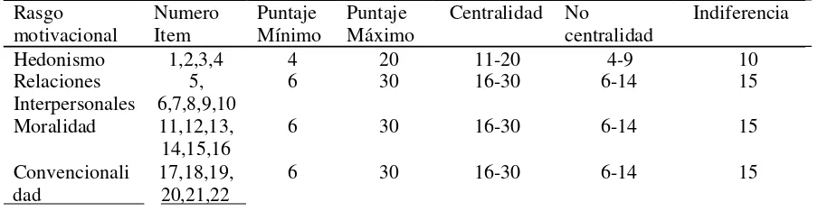  Tabla 2  